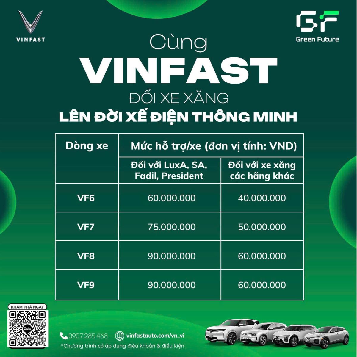 chinh-sach-thu-cu-doi-moi-vinfast