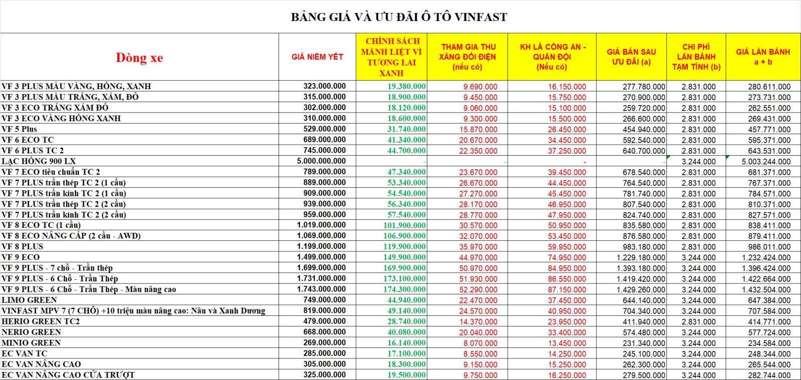 bang-gia-xe-vinfast-moi-nhat